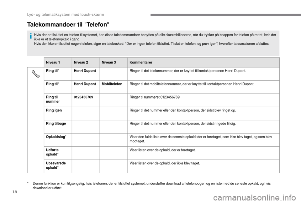 Peugeot Boxer 2018  Instruktionsbog (in Danish) 18
Talekommandoer til "Telefon"
Hvis der er tilsluttet en telefon til systemet, kan disse talekommandoer benyttes på alle skærmbillederne, når du trykker på knappen for telefon på rattet, hvis de