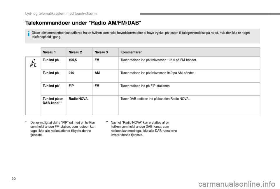 Peugeot Boxer 2018  Instruktionsbog (in Danish) 20
Talekommandoer under "Radio AM/FM/DAB"
Disse talekommandoer kan udføres fra en hvilken som helst hovedskærm efter at have trykket på tasten til talegenkendelse på rattet, hvis der ikke er noget