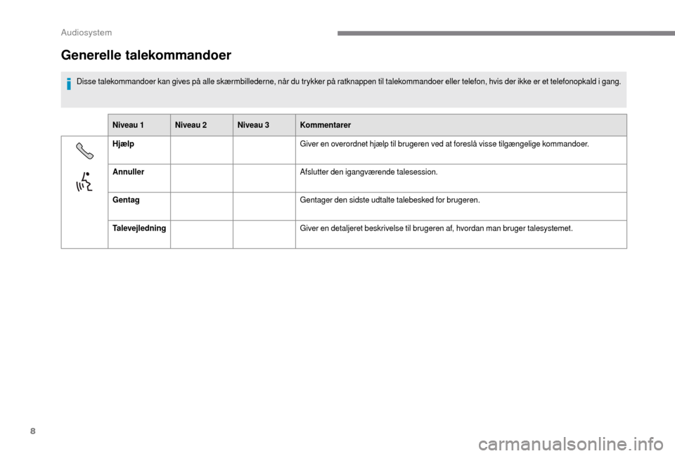 Peugeot Boxer 2018  Instruktionsbog (in Danish) 8
Generelle talekommandoer
Disse talekommandoer kan gives på alle skærmbillederne, når du trykker på ratknappen til talekommandoer eller telefon, hvis der ikke er et telefonopkald i gang.
Ni veau 