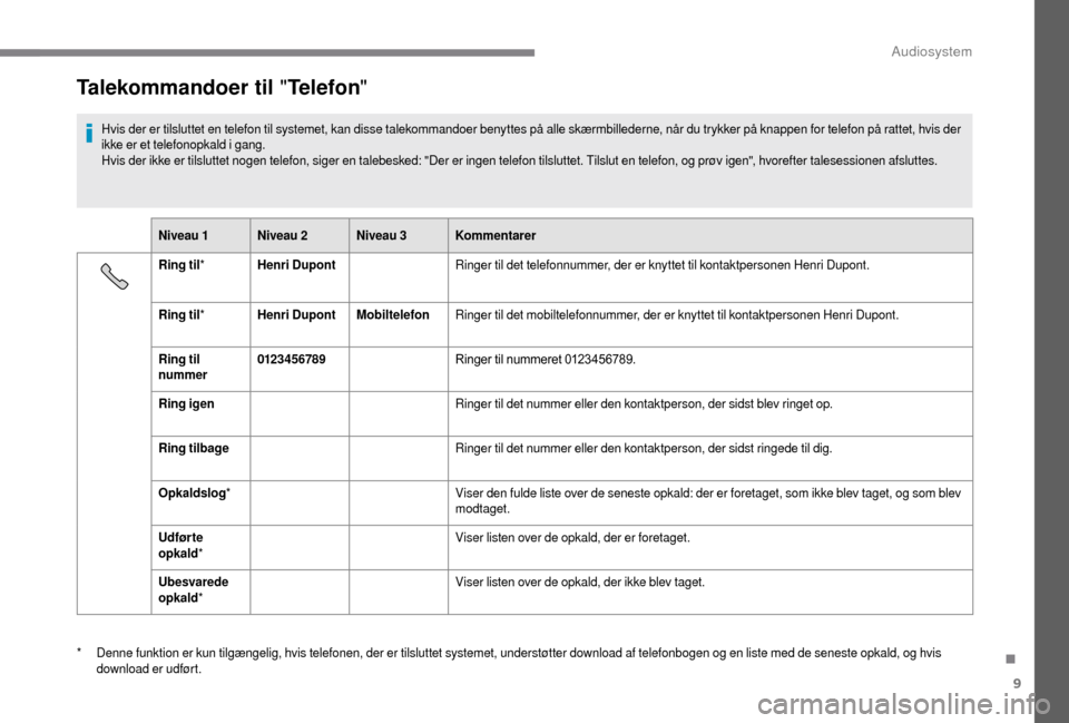 Peugeot Boxer 2018  Instruktionsbog (in Danish) 9
Talekommandoer til "Telefon"
Hvis der er tilsluttet en telefon til systemet, kan disse talekommandoer benyttes på alle skærmbillederne, når du trykker på knappen for telefon på rattet, hvis der