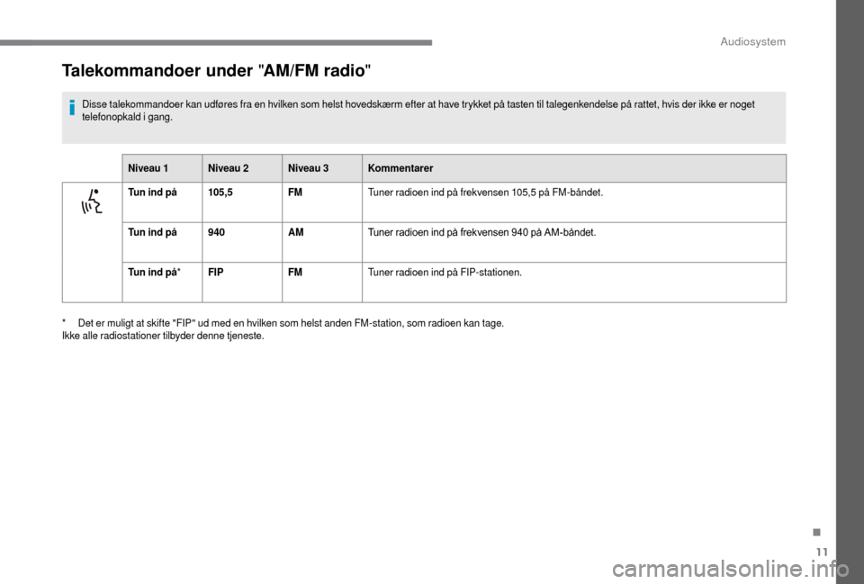 Peugeot Boxer 2018  Instruktionsbog (in Danish) 11
Talekommandoer under "AM/FM radio"
Disse talekommandoer kan udføres fra en hvilken som helst hovedskærm efter at have trykket på tasten til talegenkendelse på rattet, hvis der ikke er noget 
te