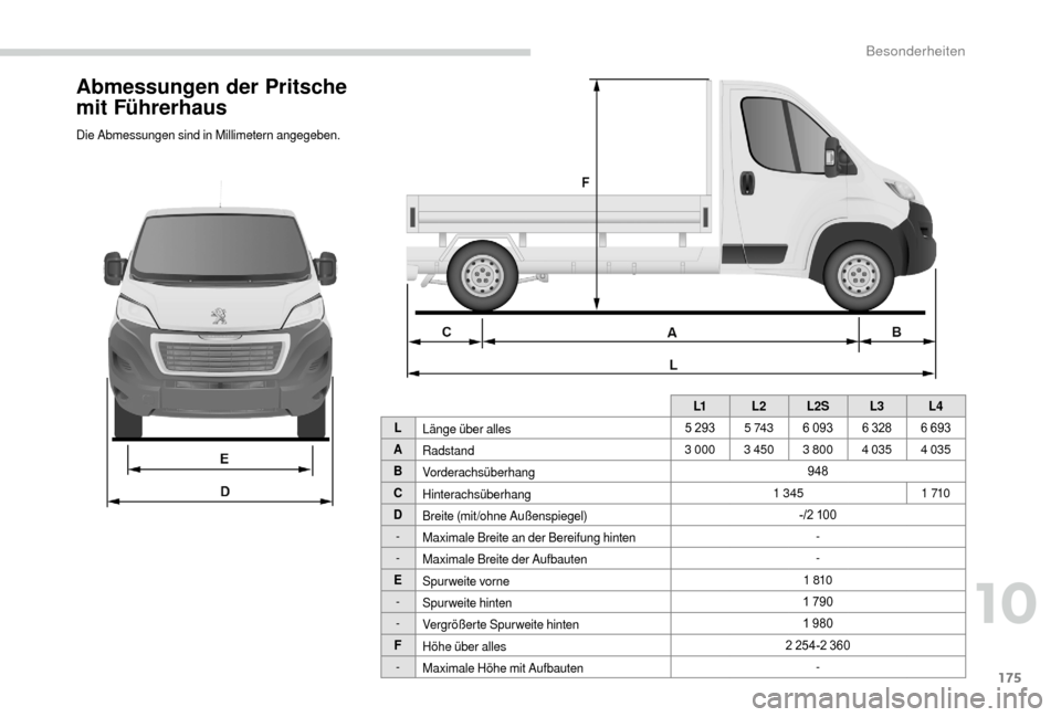 Peugeot Boxer 2018  Betriebsanleitung (in German) 175
Abmessungen der Pritsche 
mit Führerhaus
Die Abmessungen sind in Millimetern angegeben.L1L2L2S L3L4
L Länge über alles 5
	 2935
 

74 36
	 093 6 	 328 6 	 693
A Radstand 3
 

0003
  450 3   800