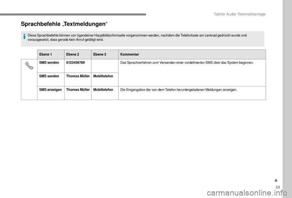 Peugeot Boxer 2018  Betriebsanleitung (in German) 23
Sprachbefehle „Textmeldungen “
Diese Sprachbefehle können von irgendeiner Hauptbildschirmseite vorgenommen werden, nachdem die Telefontaste am Lenkrad gedrückt wurde und 
vorausgesetzt, dass 