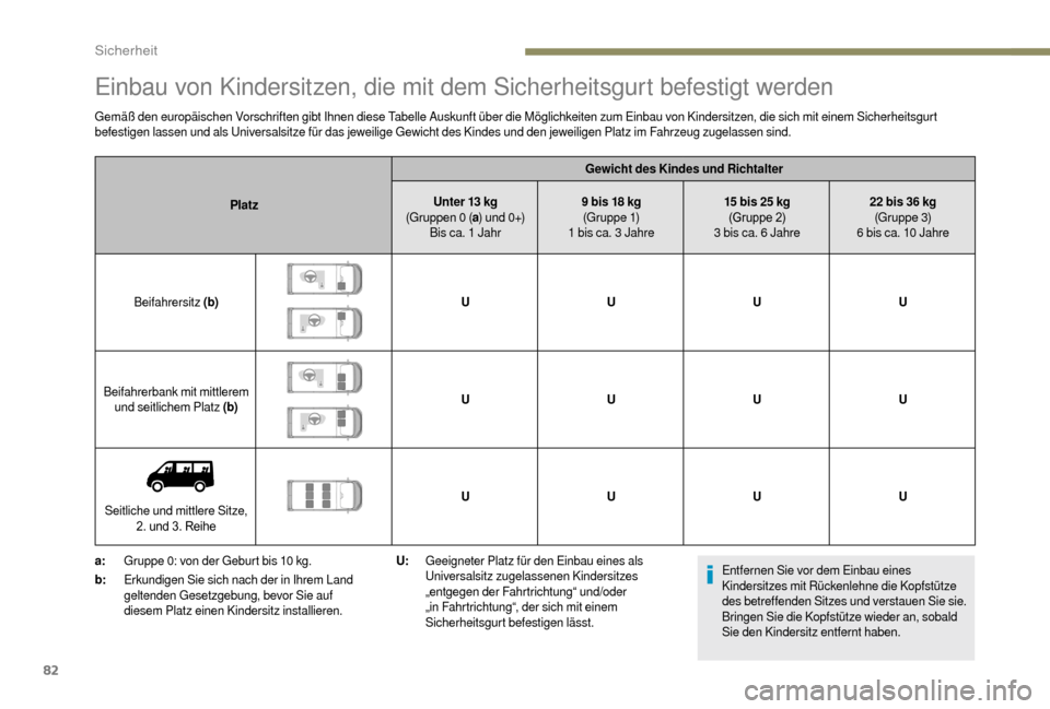 Peugeot Boxer 2018  Betriebsanleitung (in German) 82
Einbau von Kindersitzen, die mit dem Sicherheitsgurt befestigt werden
Gemäß den europäischen Vorschriften gibt Ihnen diese Tabelle Auskunft über die Möglichkeiten zum Einbau von Kindersitzen, 