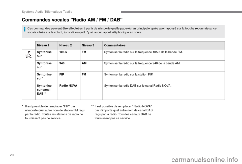 Peugeot Boxer 2018  Manuel du propriétaire (in French) 20
Commandes vocales "Radio AM / FM / DAB"
Ces commandes peuvent être effectuées à partir de nimporte quelle page-écran principale après avoir appuyé sur la touche reconnaissance 
vocale situé