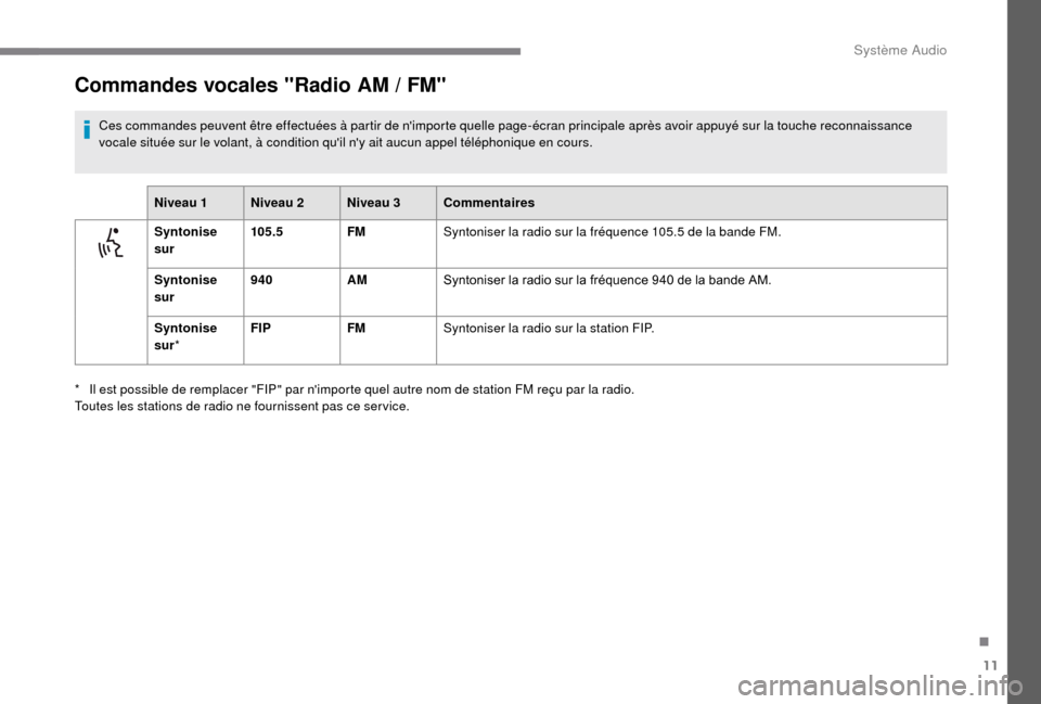 Peugeot Boxer 2018  Manuel du propriétaire (in French) 11
Commandes vocales "Radio AM / FM"
Ces commandes peuvent être effectuées à partir de nimporte quelle page-écran principale après avoir appuyé sur la touche reconnaissance 
vocale située sur 