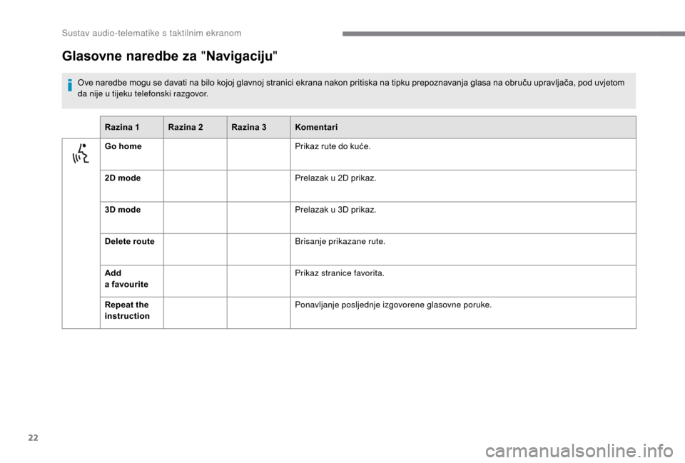 Peugeot Boxer 2018  Vodič za korisnike (in Croatian) 22
Glasovne naredbe za "Navigaciju "
Ove naredbe mogu se davati na bilo kojoj glavnoj stranici ekrana nakon pritiska na tipku prepoznavanja glasa na obruču upravljača, pod uvjetom 
da nije u
  tijek