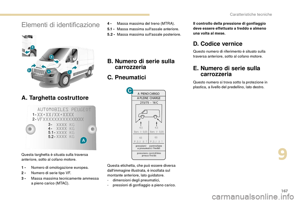Peugeot Boxer 2018 Manuale del proprietario (in Italian) 167
Elementi di identificazione
A. Targhetta costruttore
4 - Massa massima del treno (MTR A).
5.1 - Massa massima sullassale anteriore.
5.2 - Massa massima sullassale posteriore.
Questa targhetta Peugeot Boxer 2018 Manuale del proprietario (in Italian) 167
Elementi di identificazione
A. Targhetta costruttore
4 - Massa massima del treno (MTR A).
5.1 - Massa massima sullassale anteriore.
5.2 - Massa massima sullassale posteriore.
Questa targhetta