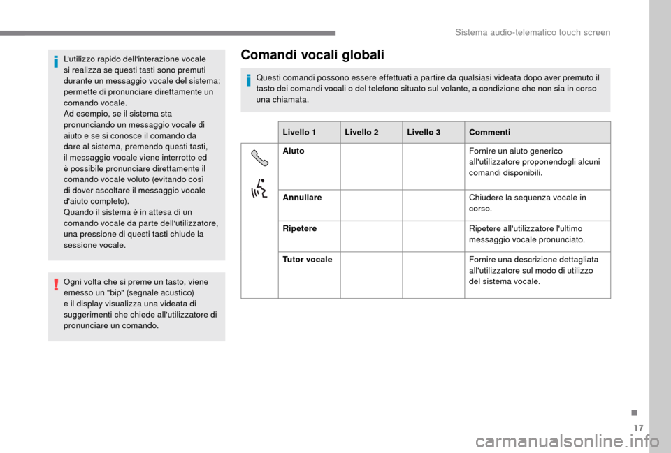 Peugeot Boxer 2018 Manuale del proprietario (in Italian) 17
Lutilizzo rapido dellinterazione vocale
si realizza se questi tasti sono premuti
durante un messaggio vocale del sistema;
permette di pronunciare direttamente un
comando vocale.
Ad esempio, s Peugeot Boxer 2018 Manuale del proprietario (in Italian) 17
Lutilizzo rapido dellinterazione vocale
si realizza se questi tasti sono premuti
durante un messaggio vocale del sistema;
permette di pronunciare direttamente un
comando vocale.
Ad esempio, s