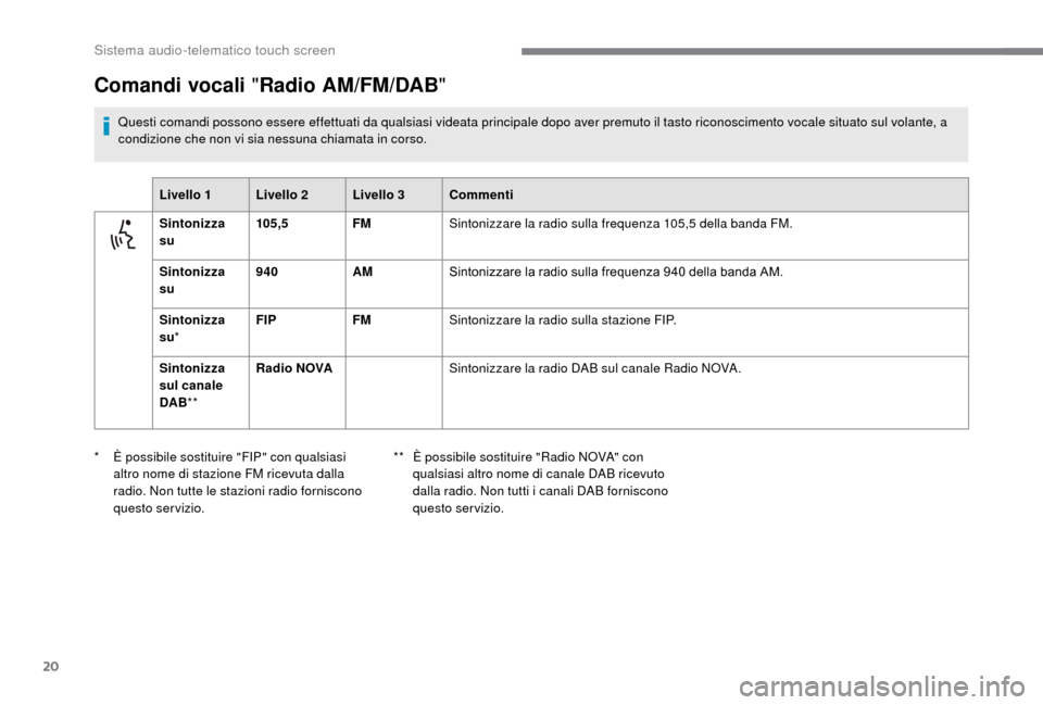 Peugeot Boxer 2018  Manuale del proprietario (in Italian) 20
Comandi vocali "Radio AM/FM/DAB "
Questi comandi possono essere effettuati da qualsiasi videata principale dopo aver premuto il tasto riconoscimento vocale situato sul volante, a 
condizione che no