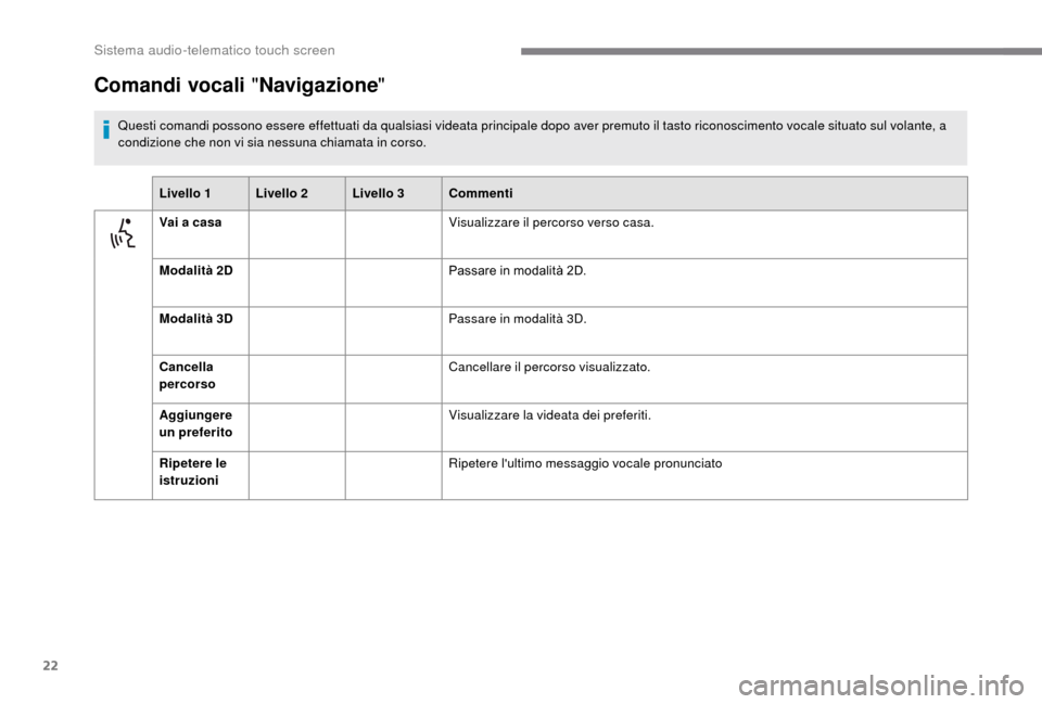 Peugeot Boxer 2018  Manuale del proprietario (in Italian) 22
Comandi vocali "Navigazione"
Questi comandi possono essere effettuati da qualsiasi videata principale dopo aver premuto il tasto riconoscimento vocale situato sul volante, a 
condizione che non vi 