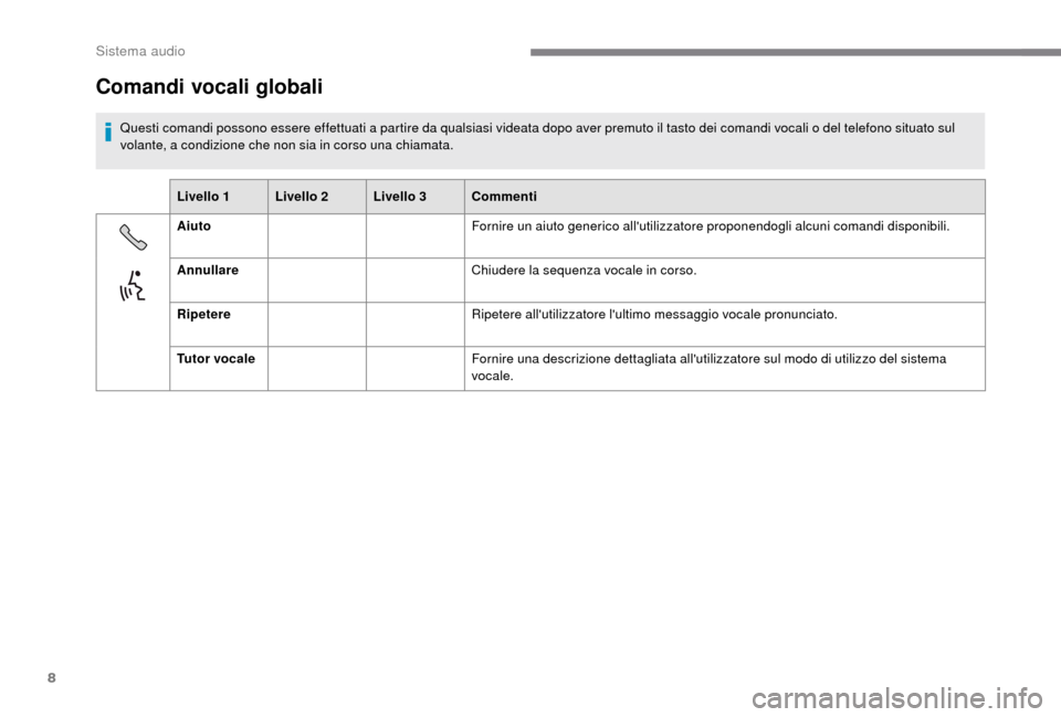 Peugeot Boxer 2018  Manuale del proprietario (in Italian) 8
Comandi vocali globali
Questi comandi possono essere effettuati a partire da qualsiasi videata dopo aver premuto il tasto dei comandi vocali o del telefono situato sul 
v olante, a condizione che no