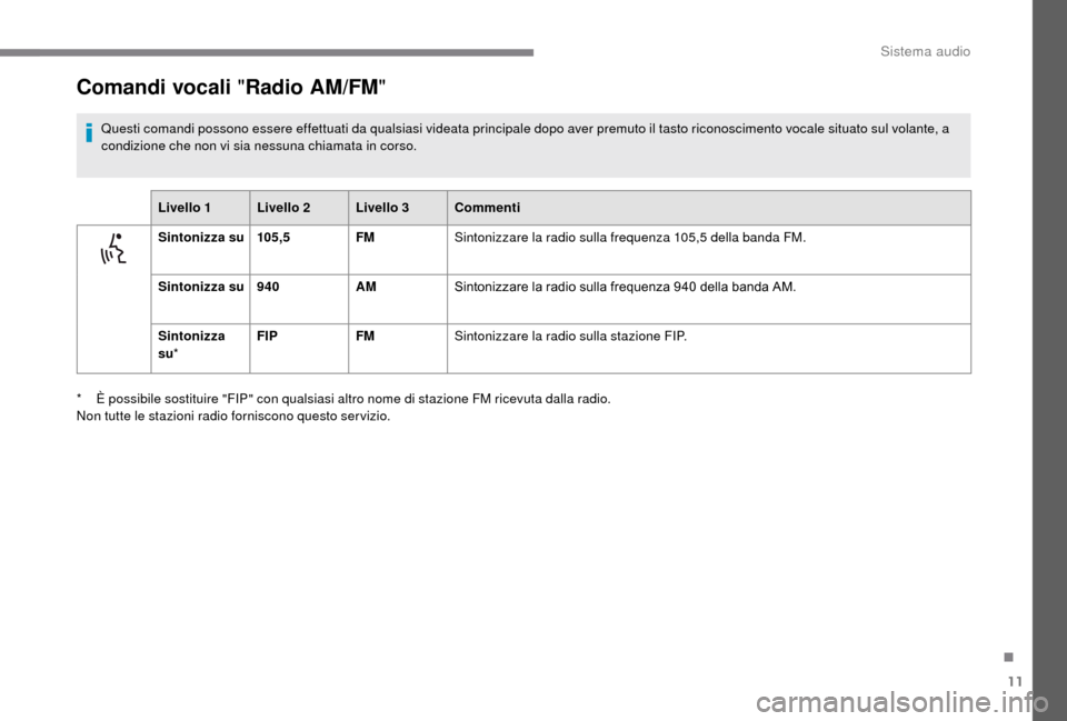 Peugeot Boxer 2018  Manuale del proprietario (in Italian) 11
Comandi vocali "Radio AM/FM"
Questi comandi possono essere effettuati da qualsiasi videata principale dopo aver premuto il tasto riconoscimento vocale situato sul volante, a 
condizione che non vi 