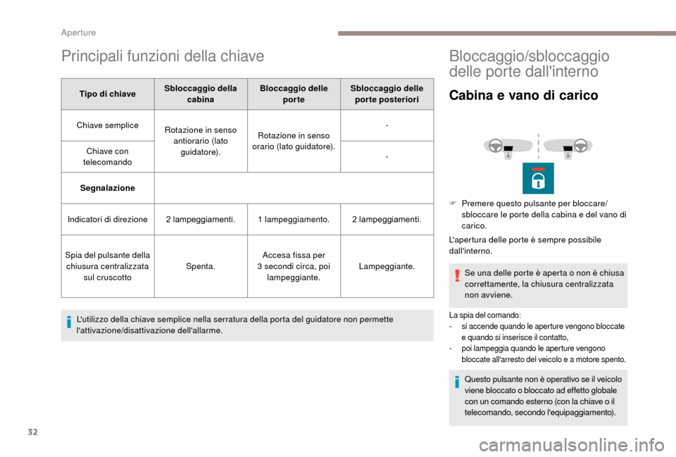 Peugeot Boxer 2018 Manuale del proprietario (in Italian) 32
Principali funzioni della chiave
Tipo di chiaveSbloccaggio della
cabina Bloccaggio delle
porte Sbloccaggio delle
porte posteriori
Chiave semplice Rotazione in senso
antiorario (lato guidatore). Peugeot Boxer 2018 Manuale del proprietario (in Italian) 32
Principali funzioni della chiave
Tipo di chiaveSbloccaggio della
cabina Bloccaggio delle
porte Sbloccaggio delle
porte posteriori
Chiave semplice Rotazione in senso
antiorario (lato guidatore).