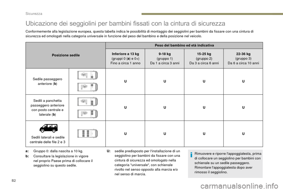Peugeot Boxer 2018 Manuale del proprietario (in Italian) 82
Ubicazione dei seggiolini per bambini fissati con la cintura di sicurezza
Conformemente alla legislazione europea, questa tabella indica le possibilità di montaggio dei seggiolini per bambini da f Peugeot Boxer 2018 Manuale del proprietario (in Italian) 82
Ubicazione dei seggiolini per bambini fissati con la cintura di sicurezza
Conformemente alla legislazione europea, questa tabella indica le possibilità di montaggio dei seggiolini per bambini da f