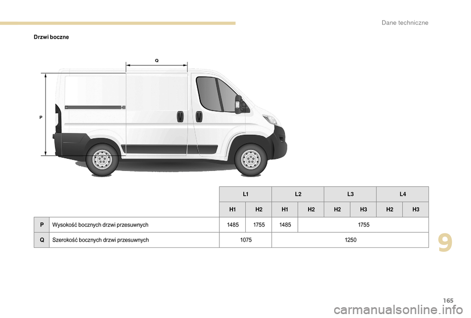 Peugeot Boxer 2018  Instrukcja Obsługi (in Polish) 165
Drzwi boczneL1L2 L3L4
H1 H2 H1H2 H2  H3H2 H3
P Wysokość bocznych drzwi przesuwnych 148 5175 5148 5 175 5
Q Szerokość bocznych drzwi przesuwnych 1075125 0
9 
Dane techniczne  