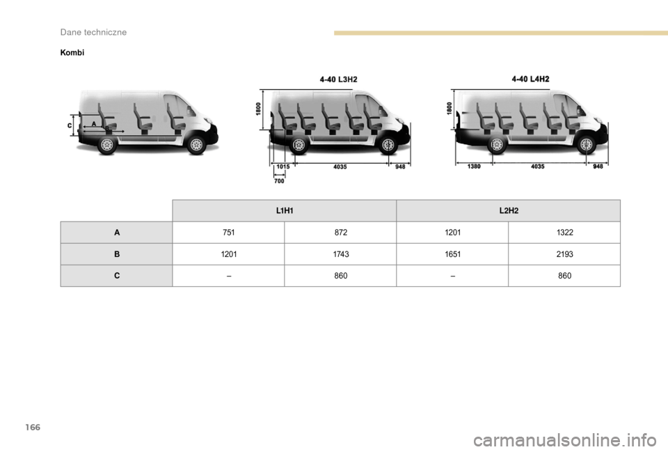 Peugeot Boxer 2018  Instrukcja Obsługi (in Polish) 166
KombiL1 H 1 L2H2
A 751 8721201 132 2
B 1201 174 316 51 2193
C –860 –860 
Dane techniczne  