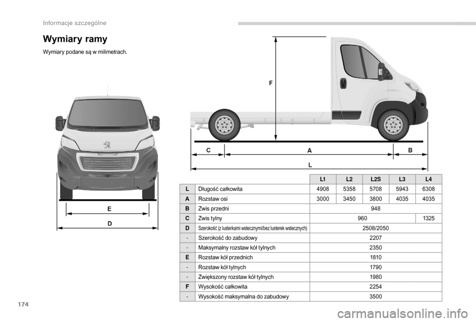 Peugeot Boxer 2018  Instrukcja Obsługi (in Polish) 174
L1L2L2S L3L4
L Długość całkowita 49085358 57085943 6308
A Rozstaw osi 300034503800 4035 4035
B Zwis przedni 948
C Zwis tylny 9601325
D
Szerokość (z lusterkami wstecznymi/bez lusterek wsteczn