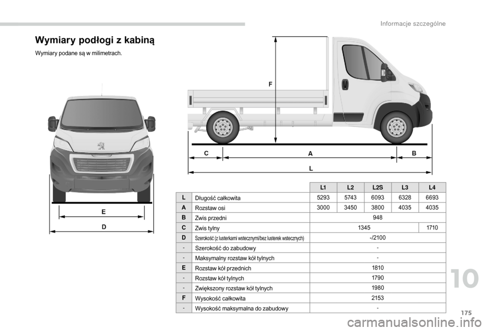 Peugeot Boxer 2018  Instrukcja Obsługi (in Polish) 175
Wymiary podłogi z kabiną
Wymiary podane są w milimetrach.L1L2L
2SL3 L4
L Długość całkowita 5293
5 74 36093 63286693
A Rozstaw osi 3000
34503800 4035 4035
B Zwis przedni 948
C Zwis tylny 13 