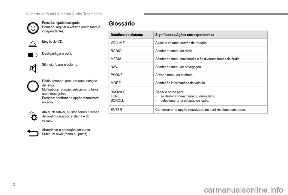 Peugeot Boxer 2018  Manual do proprietário (in Portuguese) 2
Pressão: ligado/desligado.
Rotação: regular o  volume (cada fonte é 
independente).
Ejeção do CD.
Desligar/ligar o
  ecrã.
Silenciar/parar o
 

volume.
Rádio, rotação: procurar uma estaç