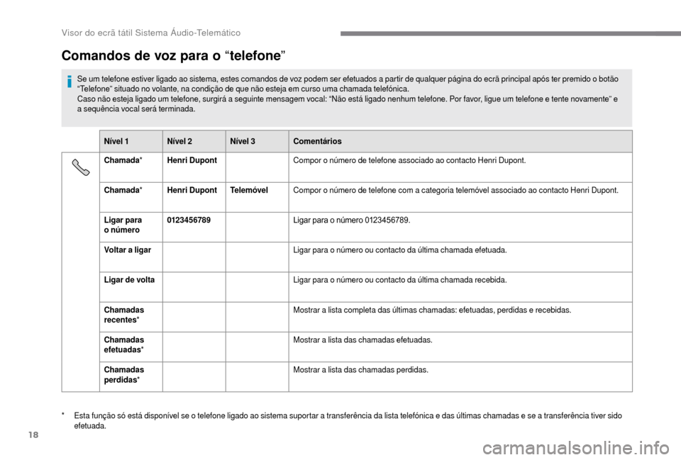 Peugeot Boxer 2018 Manual do proprietário (in Portuguese) 18
Comandos de voz para o “telefone ”
Se um telefone estiver ligado ao sistema, estes comandos de voz podem ser efetuados a partir de qualquer página do ecrã principal após ter premido o botão Peugeot Boxer 2018 Manual do proprietário (in Portuguese) 18
Comandos de voz para o “telefone ”
Se um telefone estiver ligado ao sistema, estes comandos de voz podem ser efetuados a partir de qualquer página do ecrã principal após ter premido o botão