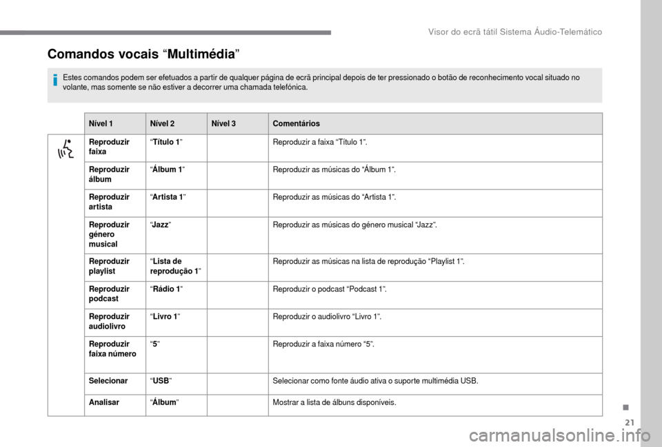 Peugeot Boxer 2018 Manual do proprietário (in Portuguese) 21
Comandos vocais “Multimédia”
Estes comandos podem ser efetuados a partir de qualquer página de ecrã principal depois de ter pressionado o botão de reconhecimento vocal situado no
v olante, Peugeot Boxer 2018 Manual do proprietário (in Portuguese) 21
Comandos vocais “Multimédia”
Estes comandos podem ser efetuados a partir de qualquer página de ecrã principal depois de ter pressionado o botão de reconhecimento vocal situado no
v olante,