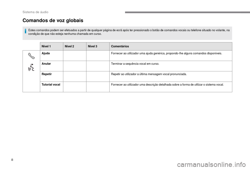 Peugeot Boxer 2018  Manual do proprietário (in Portuguese) 8
Comandos de voz globais
Estes comandos podem ser efetuados a partir de qualquer página de ecrã após ter pressionado o botão de comandos vocais ou telefone situado no volante, na 
c ondição de 