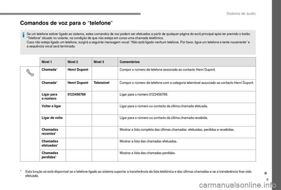 Peugeot Boxer 2018  Manual do proprietário (in Portuguese) 9
Comandos de voz para o “telefone ”
Se um telefone estiver ligado ao sistema, estes comandos de voz podem ser efetuados a partir de qualquer página do ecrã principal após ter premido o botão 