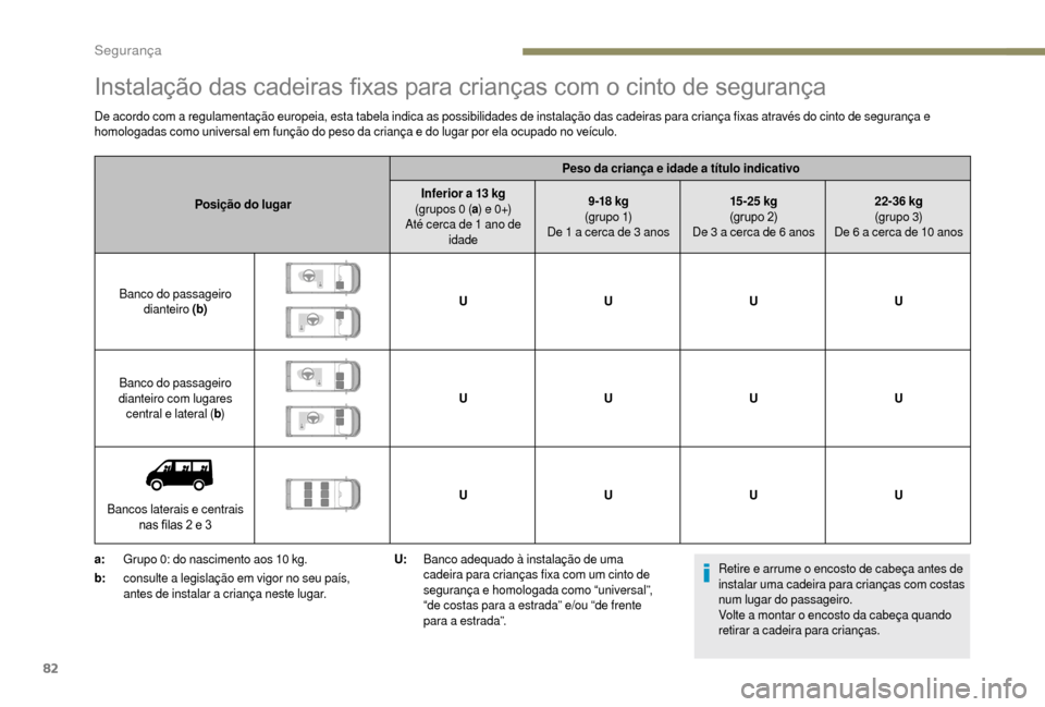 Peugeot Boxer 2018 Manual do proprietário (in Portuguese) 82
Instalação das cadeiras fixas para crianças com o cinto de segurança
De acordo com a regulamentação europeia, esta tabela indica as possibilidades de instalação das cadeiras para criança f Peugeot Boxer 2018 Manual do proprietário (in Portuguese) 82
Instalação das cadeiras fixas para crianças com o cinto de segurança
De acordo com a regulamentação europeia, esta tabela indica as possibilidades de instalação das cadeiras para criança f