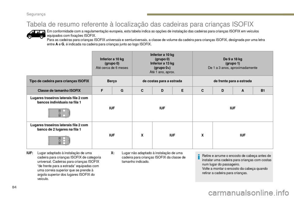 Peugeot Boxer 2018 Manual do proprietário (in Portuguese) 84
I UF:Lugar adaptado à instalação de uma
cadeira para crianças ISOFIX de categoria
universal. Cadeiras para crianças ISOFIX
“de frente para a
estrada” equipadas com
uma correia superi Peugeot Boxer 2018 Manual do proprietário (in Portuguese) 84
I UF:Lugar adaptado à instalação de uma
cadeira para crianças ISOFIX de categoria
universal. Cadeiras para crianças ISOFIX
“de frente para a
estrada” equipadas com
uma correia superi