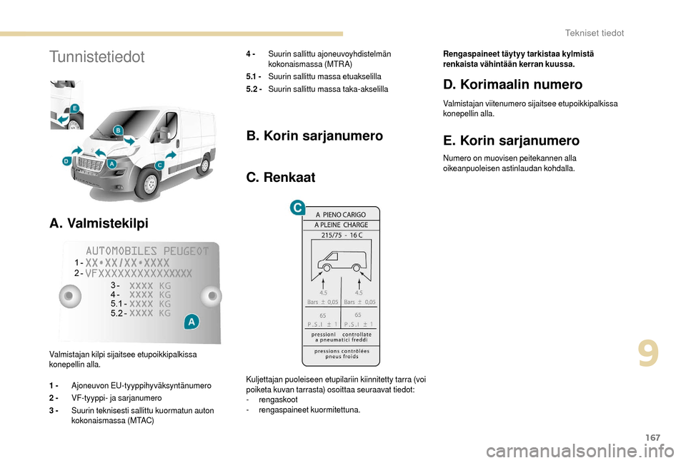 Peugeot Boxer 2018  Omistajan käsikirja (in Finnish) 167
Tunnistetiedot
A. Valmistekilpi
4 - Suurin sallittu ajoneuvoyhdistelmän 
kokonaismassa (MTRA)
5 .1  -   Suurin sallittu massa etuakselilla
5.2 -  Suurin sallittu massa taka-akselilla
Valmistajan 