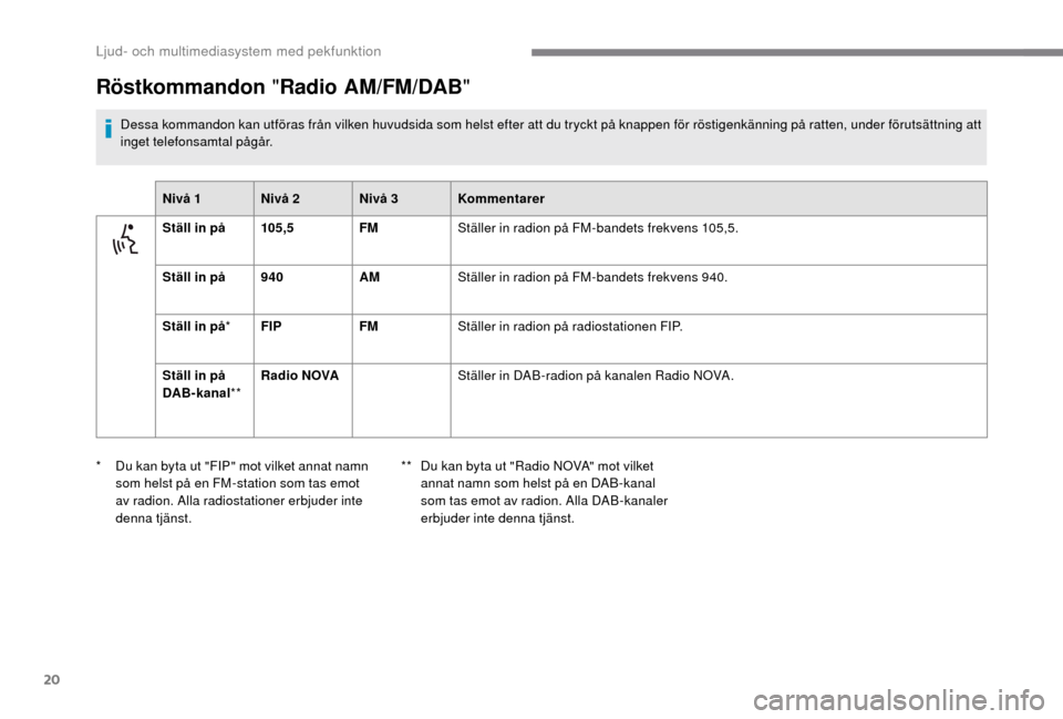 Peugeot Boxer 2018  Ägarmanual (in Swedish) 20
Röstkommandon "Radio AM/FM/DAB "
Dessa kommandon kan utföras från vilken huvudsida som helst efter att du tryckt på knappen för röstigenkänning på ratten, under förutsättning att 
inget t
