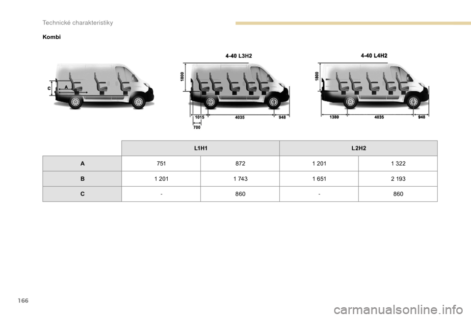 Peugeot Boxer 2018  Návod k obsluze (in Czech) 166
KombiL1 H 1 L2H2
A 751 8721 201 1 322
B 1 201 1 7431 6512 193
C -860 -860 
Technick