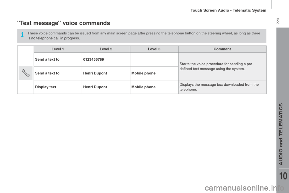 Peugeot Boxer 2016  Owners Manual - RHD (UK, Australia)  229"test message" voice commands
these voice commands can be issued from any main screen page after pressing the telephone button on the steering wheel, as long as there 
is  no telephone call in pro
