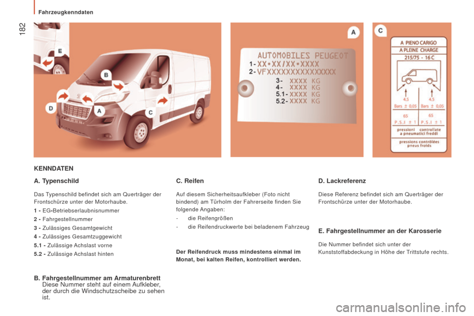 Peugeot Boxer 2016  Betriebsanleitung (in German)  182
boxer_de_Chap09_Caracteristiques-Techniques_ed01-2015
KEnnDATEn
A. T ypenschild
Das Typenschild befindet sich am Querträger der 
Frontschürze unter der Motorhaube.
1
  - EG- Betriebserlaubnisnu
