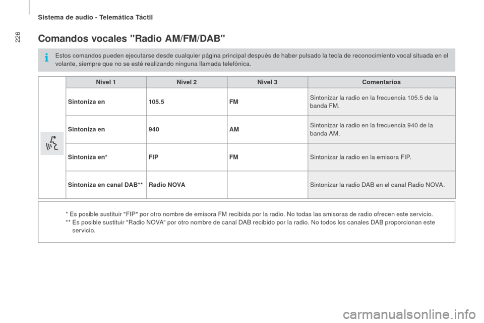 Peugeot Boxer 2016  Manual del propietario (in Spanish) 226
boxer_es_Chap10a_Autoradio_Fiat-tactile-1_ed01-2015
Comandos vocales "radio Am/ Fm/ DAb"
Estos comandos pueden ejecutarse desde cualquier página principal después de haber pulsado la tecla de re
