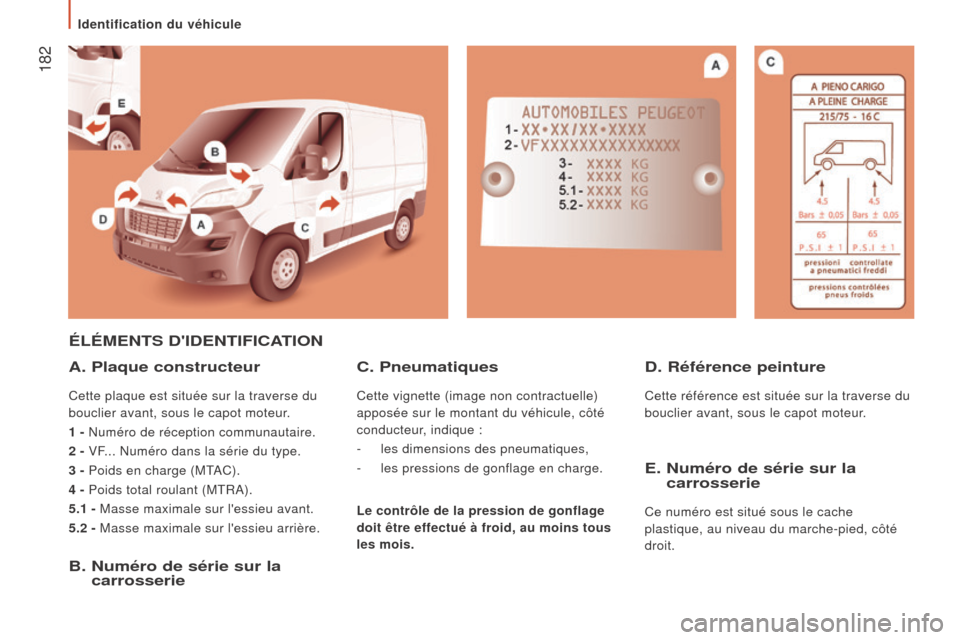 Peugeot Boxer 2016  Manuel du propriétaire (in French)  182
élémeNTS DIDeNTIFICaTION
a . Plaque constructeur
Cette plaque est située sur la traverse du 
bouclier avant, sous le capot moteur.
1 - Numéro de réception communautaire.
2 - VF... Numéro d