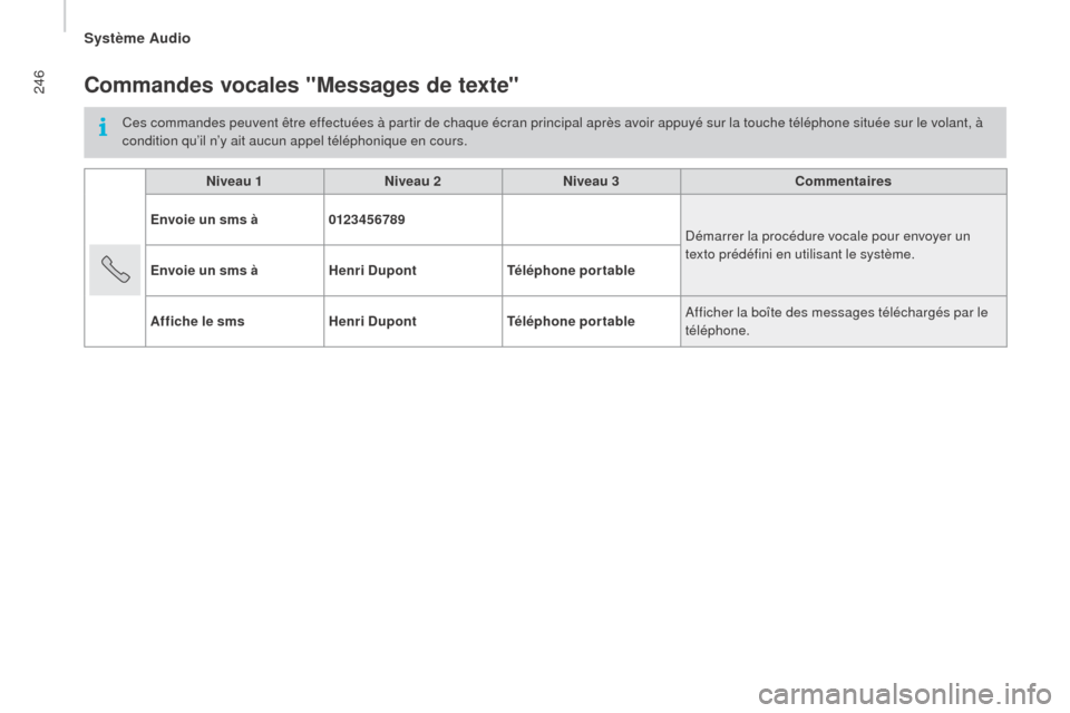 Peugeot Boxer 2016  Manuel du propriétaire (in French) 246Commandes vocales "messages de texte"
Ces commandes peuvent être effectuées à partir de chaque écran principal après avoir appuyé sur la touche téléphone située sur le volant, à 
conditio