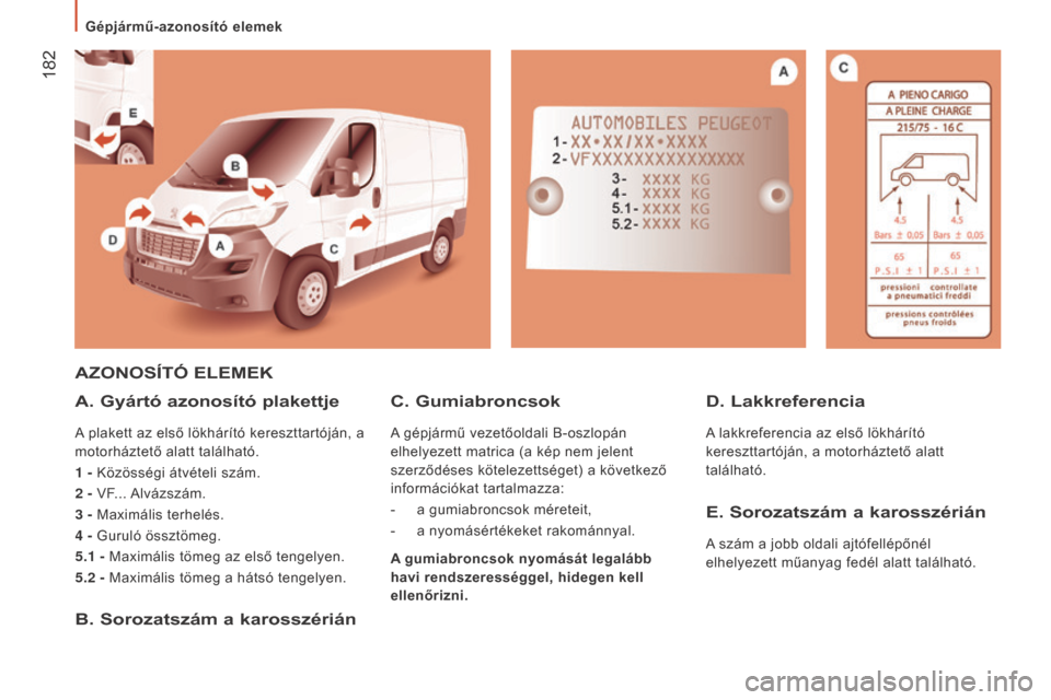 Peugeot Boxer 2016  Kezelési útmutató (in Hungarian)  182
boxer_hu_Chap09_Caracteristiques-Techniques_ed01-2015
AZONOSÍTÓ ELEMEK
A. Gyártó 
azonosító plakettje
A plakett az első lökhárító kereszttartóján, a 
motorháztető alatt található