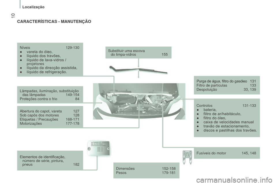 Peugeot Boxer 2016  Manual do proprietário (in Portuguese)  10
boxer_pt_Chap01_Vue-ensemble_ed01-2015
Substituir uma escova  do limpa-vidros  155
Lâmpadas, iluminação, substituição  das lâmpadas
 
149-154
Proteções contra o frio

 
84
Abertura do capo