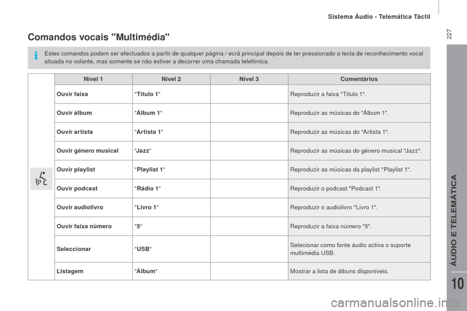 Peugeot Boxer 2016  Manual do proprietário (in Portuguese)  227
boxer_pt_Chap10a_Autoradio_Fiat-tactile-1_ed01-2015
Comandos vocais "multimédia"
Estes comandos podem ser efectuados a partir de qualquer página / ecrã principal depois de ter pressionado a te