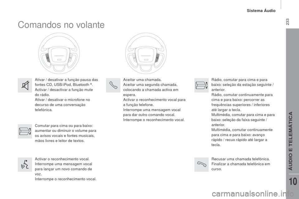 Peugeot Boxer 2016  Manual do proprietário (in Portuguese)  233
boxer_pt_Chap10b_Autoradio_Fiat-4_ed01-2015
Comandos no volante
Ativar / desativar a função pausa das 
fontes CD, USB/iPod, Bluetooth ®.
Activar / desactivar a função mute 
do rádio.
Ativar