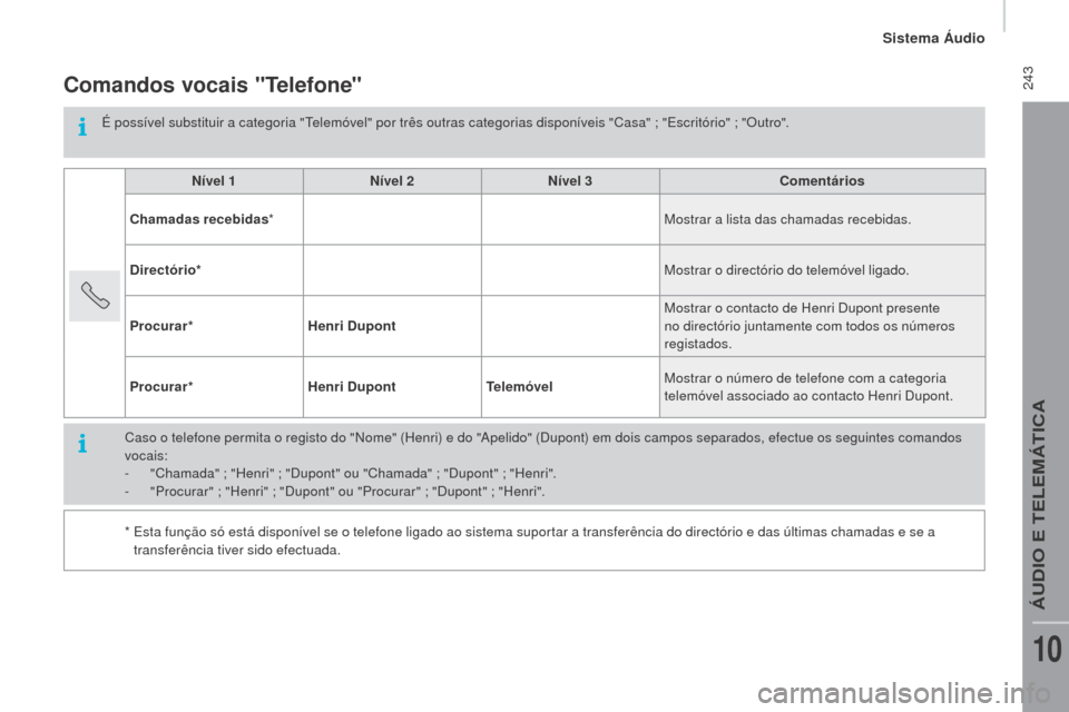 Peugeot Boxer 2016  Manual do proprietário (in Portuguese)  243
boxer_pt_Chap10b_Autoradio_Fiat-4_ed01-2015
Comandos vocais "Telefone"
É possível substituir a categoria "Telemóvel" por três outras categorias disponíveis "Casa" ; "Escritório" ; "Outro".N