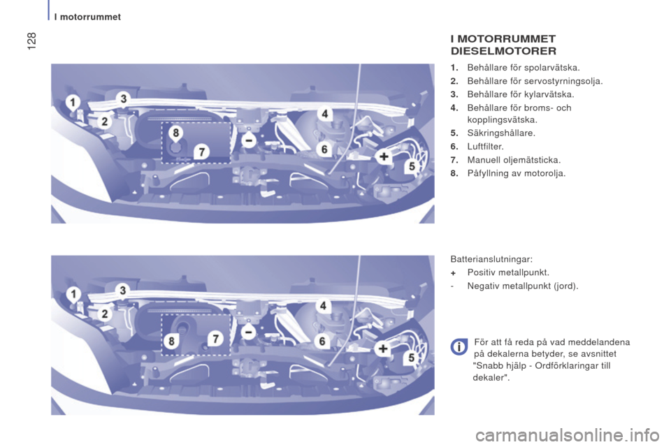 Peugeot Boxer 2016  Ägarmanual (in Swedish)  128
boxer_sv_Chap07_Verifications_ed01-2015
1. Behållare för spolarvätska.
2.  
Behållare för servostyrningsolja.
3.

 
Behållare för kylarvätska.
4.

 
Behållare för broms- och
  
koppling