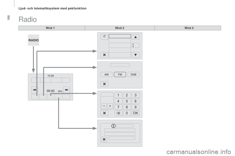 Peugeot Boxer 2016  Ägarmanual (in Swedish) 188
boxer_sv_Chap10a_Autoradio_Fiat-tactile-1_ed01-2015
Radio
nivå 1nivå 2ni vå 3 
Ljud- och telematiksystem med pekfunktion  