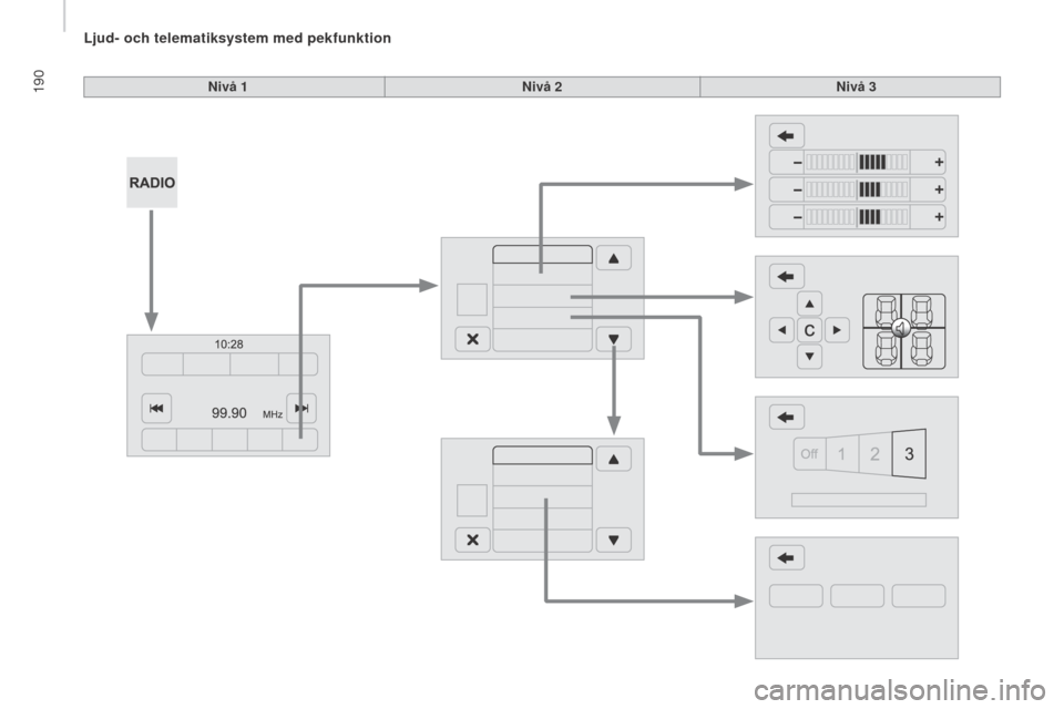 Peugeot Boxer 2016  Ägarmanual (in Swedish) 190
boxer_sv_Chap10a_Autoradio_Fiat-tactile-1_ed01-2015
nivå 1nivå 2ni vå 3 
Ljud- och telematiksystem med pekfunktion  