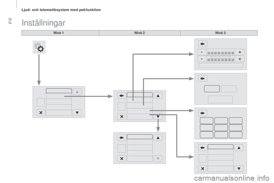 Peugeot Boxer 2016  Ägarmanual (in Swedish) 212
boxer_sv_Chap10a_Autoradio_Fiat-tactile-1_ed01-2015
nivå 1
Inställningar
nivå 2nivå 3 
Ljud- och telematiksystem med pekfunktion  