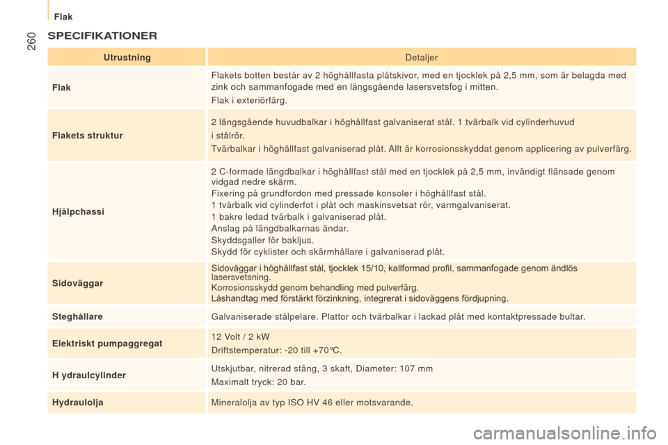 Peugeot Boxer 2016 Ägarmanual (in Swedish) 260
boxer_sv_Chap11_Particularites_ed01-2015
SPecIFIKATIOneR
UtrustningDetaljer
Flak Flakets botten består av 2
höghållfasta plåtskivor, med en tjocklek på 2,5 mm, som är belagda med
zink Peugeot Boxer 2016 Ägarmanual (in Swedish) 260
boxer_sv_Chap11_Particularites_ed01-2015
SPecIFIKATIOneR
UtrustningDetaljer
Flak Flakets botten består av 2
höghållfasta plåtskivor, med en tjocklek på 2,5 mm, som är belagda med
zink