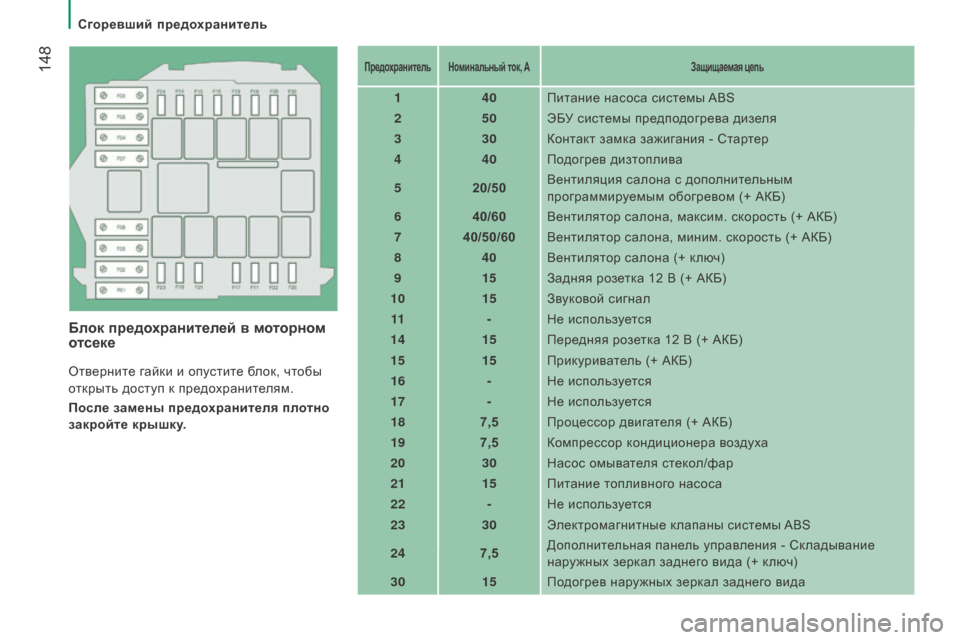 Peugeot Boxer 2016 Инструкция по эксплуатации (in Russian) 148
boxer_ru_Chap08_Aide-Rapide_ed01-2015
Блок предохранителей в моторном
отсеке
Отверните гайки и опустите блок, чтобы
откры Peugeot Boxer 2016 Инструкция по эксплуатации (in Russian) 148
boxer_ru_Chap08_Aide-Rapide_ed01-2015
Блок предохранителей в моторном
отсеке
Отверните гайки и опустите блок, чтобы
откры