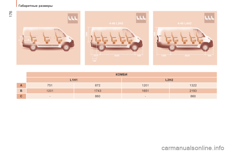 Peugeot Boxer 2016  Инструкция по эксплуатации (in Russian)  176
boxer_ru_Chap09_Caracteristiques-Techniques_ed01-2015
КоМБи
L1H1L2H2
A 751 8721201 1322
B 1201 174316512193
C - 860 -860 
Габаритные размеры  